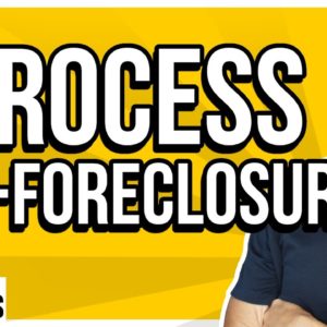 The Steps of Pre-Foreclosure Explained! 💥 #shorts #youtubeshorts